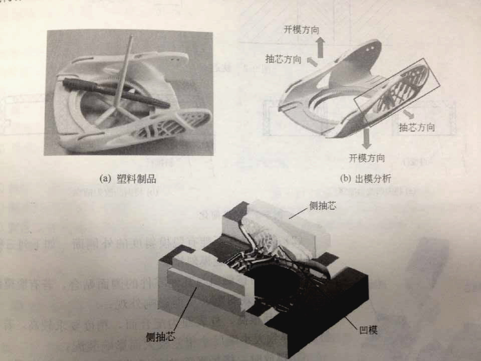 注塑模具側向分型抽芯機構是什么？